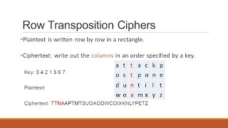 Row Transposition Cipher
