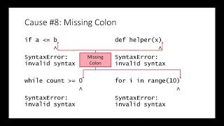 Python 3 Debugging SyntaxError: invalid syntax
