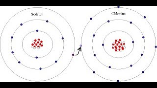 Ionic Bonding Practice Problems (Part 2)