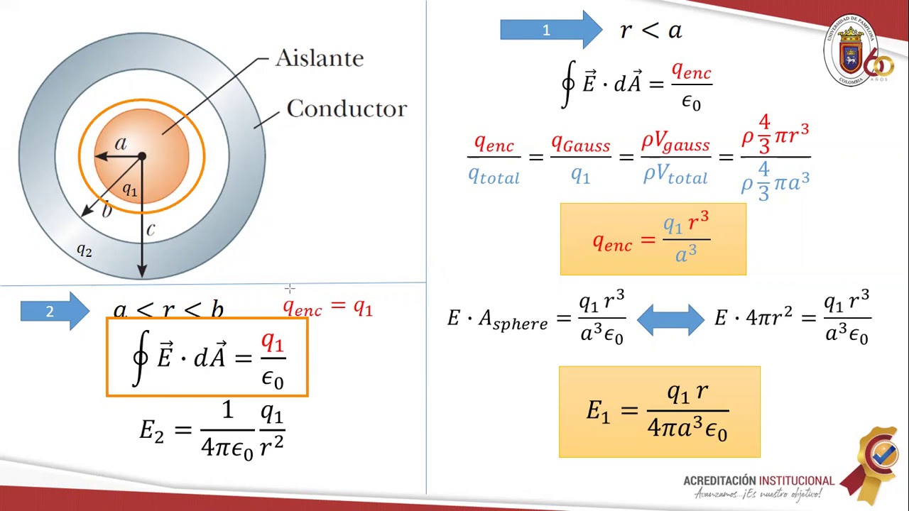 Ejercicio De Ley De Gauss - YouTube