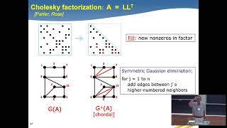 Graphs, Matrices, And Programming: There And Back Again | John Gilbert | ASE60