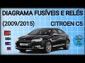 DIAGRAMA FUSÍVEIS E RELÉS CITROEN C5 2009/2015 @pointdocar