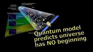 Quantum model predicts universe has 'NO' beginning - Modern Science Proves the Bible True