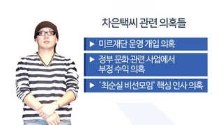 '최순실 국정농단' 남은 퍼즐은 차은택