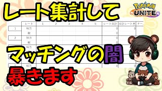 【協力求】レートを調べてマッチング検証【ポケモンユナイト】