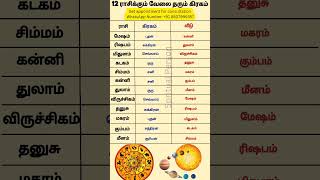 12 ராசிக்கும் வேலை தரும் கிரகம் #astrology #spritualperson #ராசி #கிரகம்