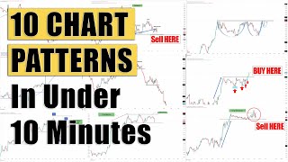 10 Best Chart Patterns explained in under 10 minutes