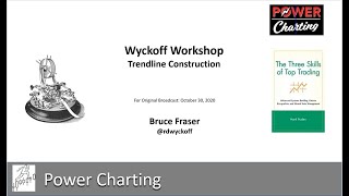 Wyckoff Workshop: Trendline Construction - 10.30.2020