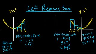 Left Riemann Sum