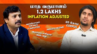 Invest to get 1.2 Lakhs as a Passive Income per Month Inflation adjusted | Vijayakumar