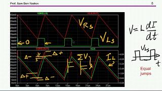 Spikes and oscillations: Deciphering the output waveform of a shunt current-sensor