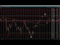 fomc focus trade options like a pro using bookmap doug pless