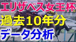 エリザベス女王杯過去10年の傾向と対策～血統とラップ分析