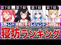 【ホロライブ】まさかの24時間越え！？ホロメンの寝坊配信ランキング【ゆっくり解説】