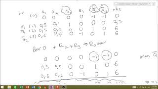 Introduction to Operations Research Two Phase Method