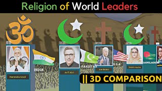 World Leaders' Religions