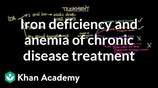 Iron deficiency and anemia of chronic disease treatment | NCLEX-RN | Khan Academy