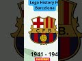 FC Barcelona Logo History: How It Changed Over Time? 🏆🔵🔴