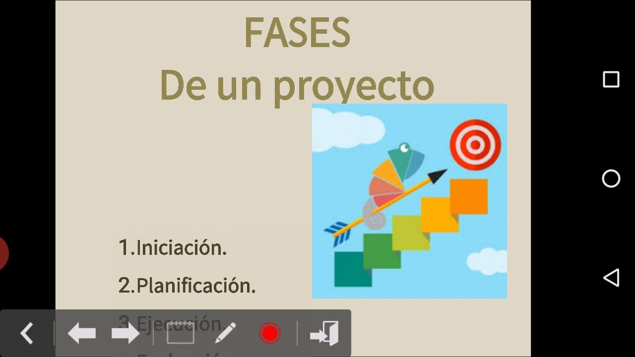 Ejemplo De Las Fases Y Requerimientos De Un Proyecto - YouTube