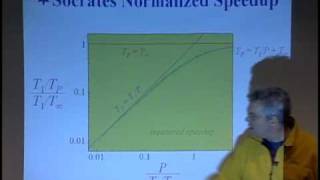 Lec 15 | MIT 6.189 Multicore Programming Primer, IAP 2007