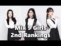 [TOP 9] Mix Nine Ep. 4 Official Online Girl Rankings