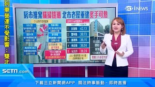 是什麼房子這麼吸引人？建商砸近5億現金火速買下｜北市「都更危老」潮起！2700億推案「老屋重建」占7成｜房地產新聞｜三立iNEWS王志郁 主播｜訂閱@money_setn看更多 財經新聞