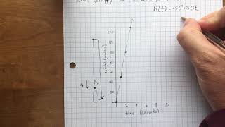 Algebra: Initial Velocity