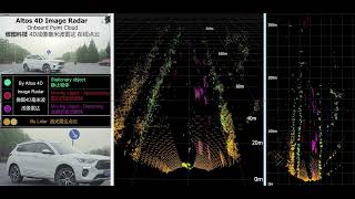 Altos 4D Image Radar Point Cloud (with comparison to that of a Hesai AT128 Lidar)