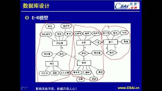 数据库设计