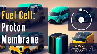 Hydrogen Fuel Cell Types: Proton Exchange Membrane/Polymer Electrolyte