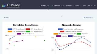 Tracking Student Progress in the LC-Ready Dashboard