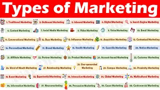 Understanding 41 Major Types of Marketing.