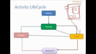 2. Android - Activity, Intent with Explicit Intent Example