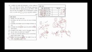 2016 정보컴퓨터 임용 기출 전공B