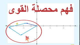 ما هي محصلة القوى؟ فديو مهم جداً - STATIC