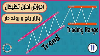 آموزش تحلیل تکنیکال | بازار رنج و روند دار چیست؟ + انواع