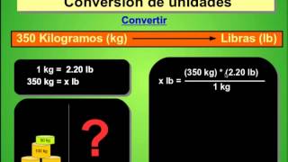 Tutorial De Conversion De Unidades 4 Kilogramos A Li S Tutorial De Conversion De Unidades 4 Kilogramos A Li S