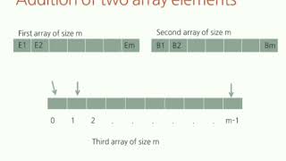 Adding two array elements - English explanation
