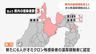 【新型コロナ】静岡市、富士宮市、函南町で各1人確認 オミクロン株濃厚接触者は6人