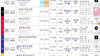 【競馬予想／自信度A】2022年7月17日小倉7レース◎エクサープト単勝4000円で勝負します！