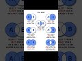 SQL Joins Explained #sql
