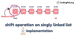 Shift operation on Singly Linked List algorithm, Pseudocode And JAVA implementation || CodingPal.org
