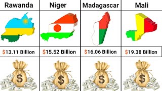 Poorest To Richest Countries In The World 2023