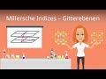 Millersche Indizes - Gitterebenen