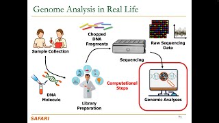 Computer Architecture - Lecture 14: Genome Analysis (Fall 2024)
