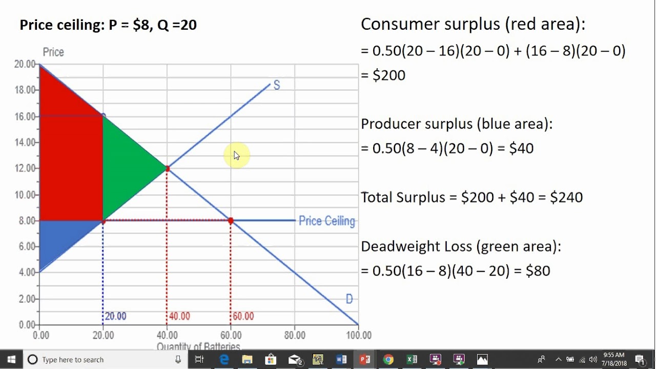 Producer Surplus Formula Graph At Richard Schrader Blog