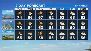 TODAY'S FORECAST: The latest forecast from the KPIX 5 weather  team