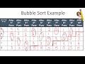AP CSA - Unit 7:  Sorting Algorithms