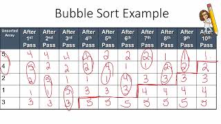 AP CSA - Unit 7: Sorting Algorithms