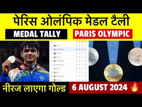 Paris Olympics 2024 Medal Tally | Paris Olympics 2024 India Medal ...